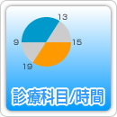 診療科目/時間