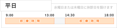 平日の診療時間